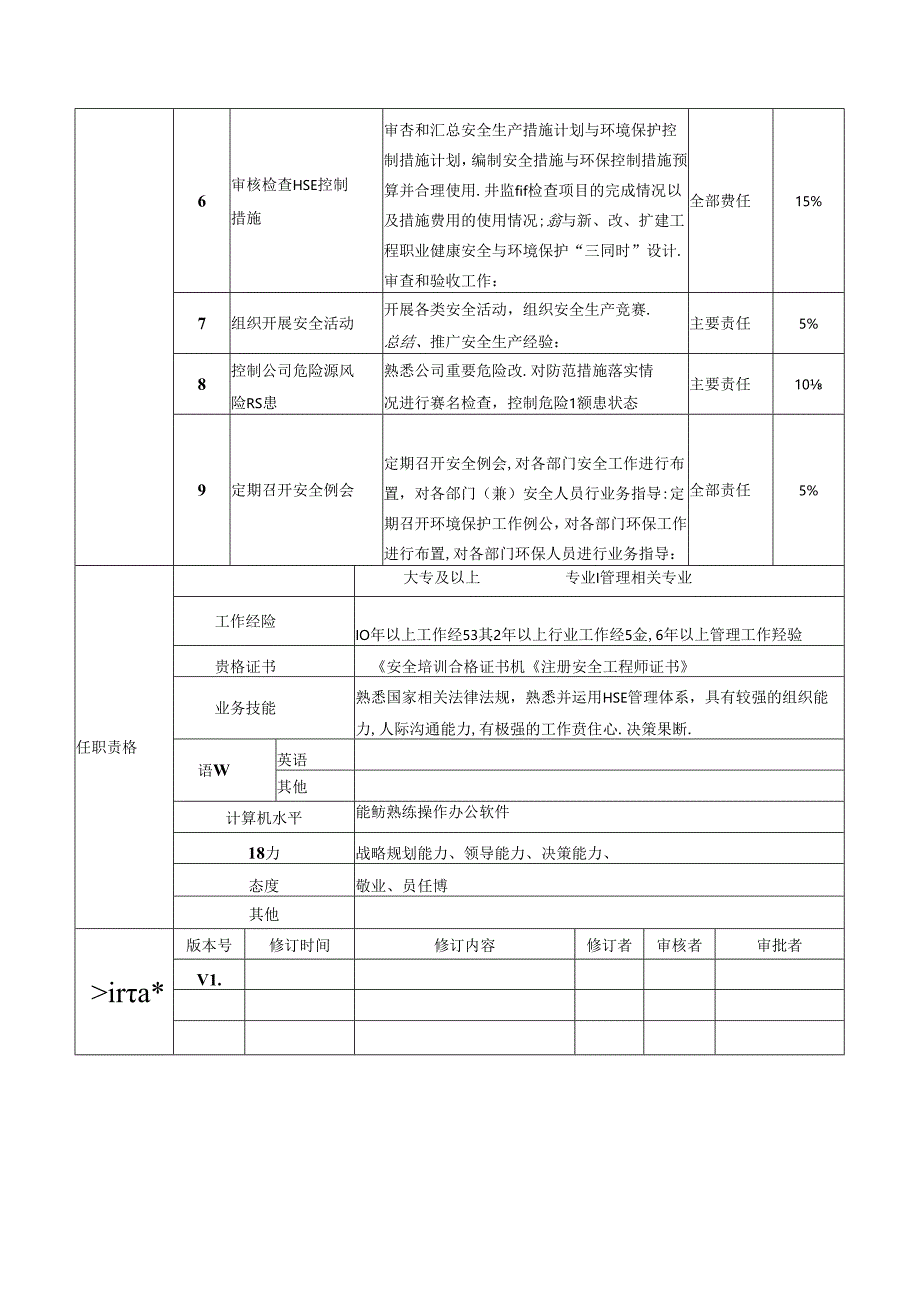 公司EHS部门岗位职责说明书汇编（30页）.docx_第3页