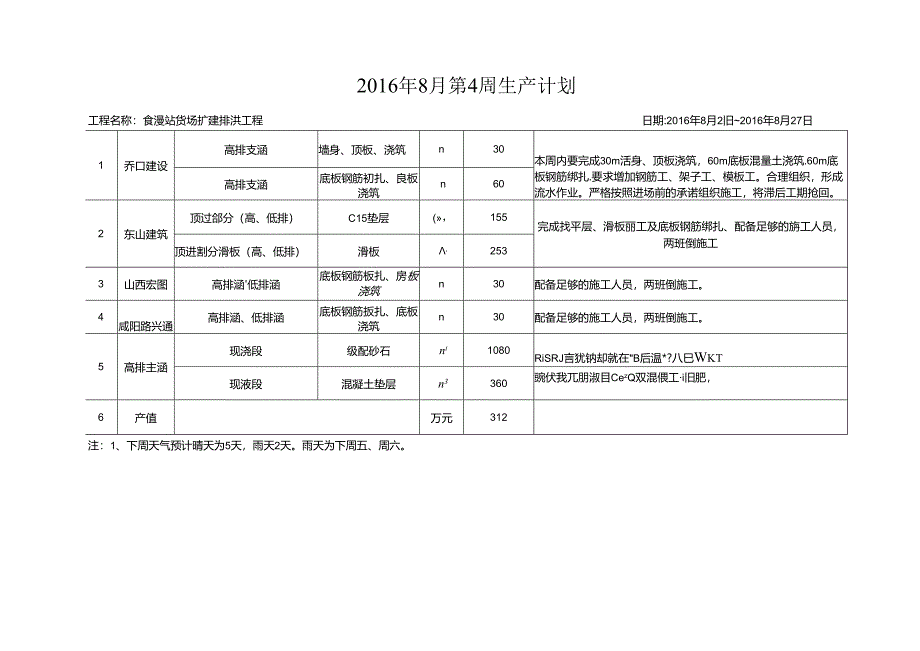 周生产计划8月4周.docx_第3页