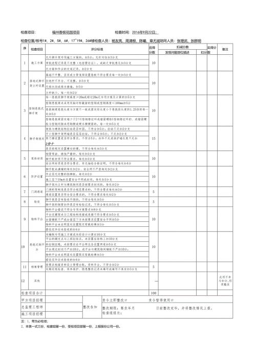 附件二：安全检查附表1-10.docx