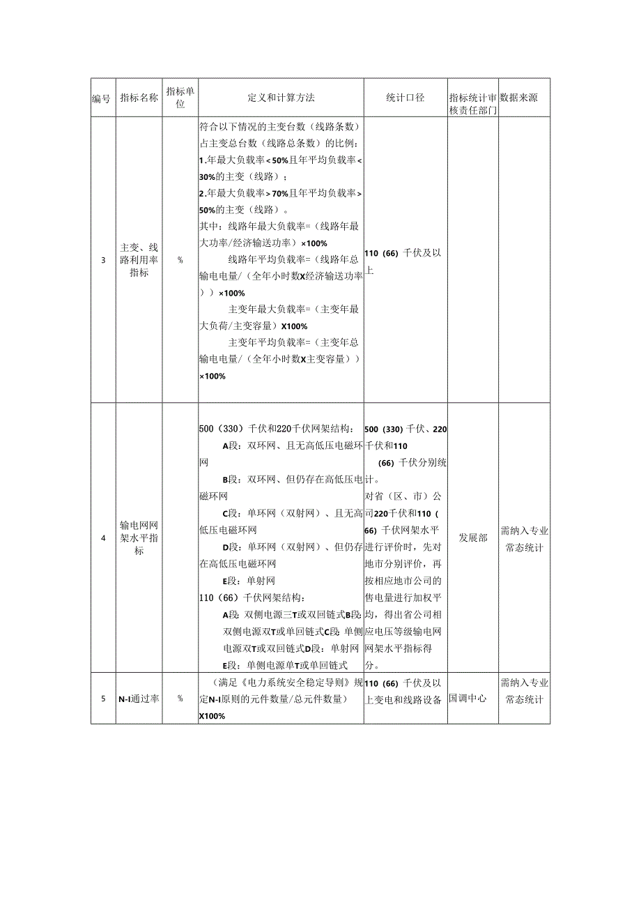 电力电网坚强对标指标定义和计算方法.docx_第2页