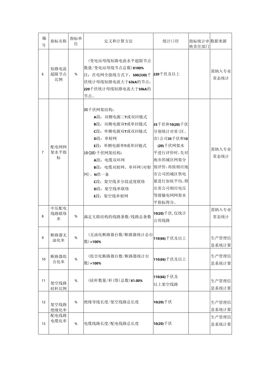 电力电网坚强对标指标定义和计算方法.docx_第3页