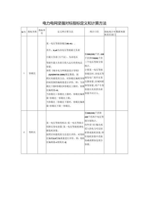 电力电网坚强对标指标定义和计算方法.docx