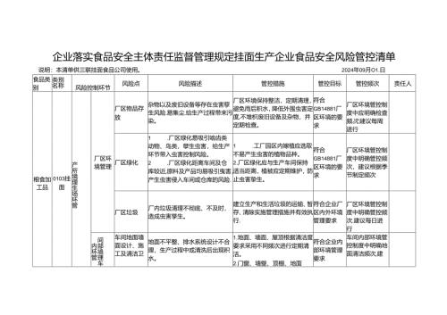 企业落实食品安全主体责任监督管理规定挂面生产企业食品安全风险管控清单.docx