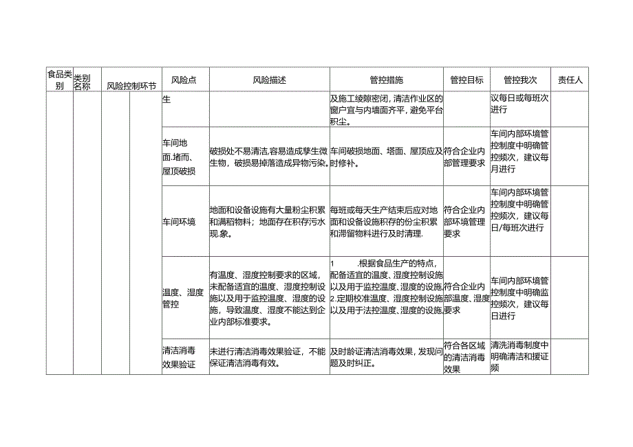 企业落实食品安全主体责任监督管理规定挂面生产企业食品安全风险管控清单.docx_第2页