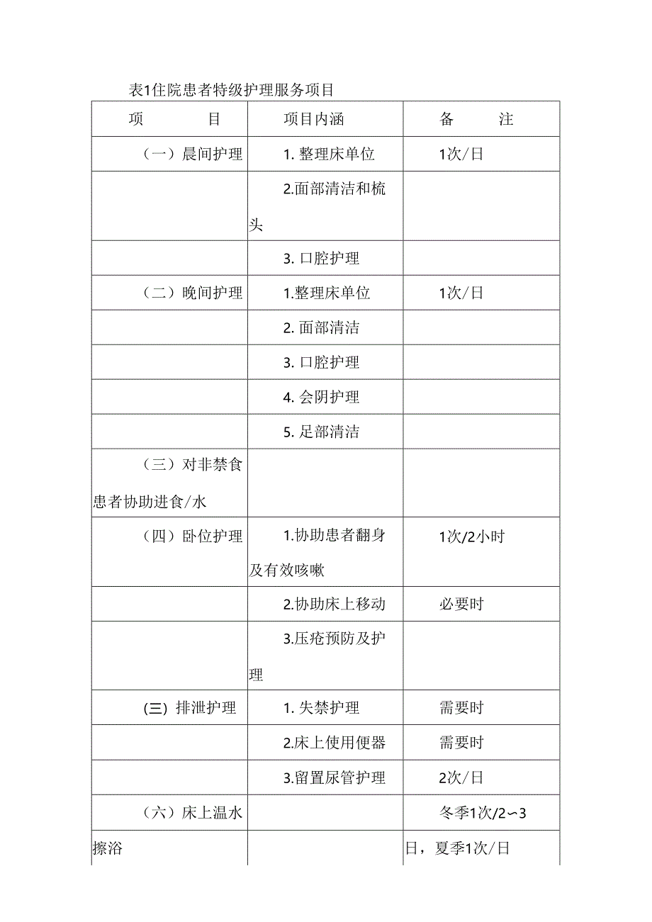 分级护理制度.docx_第2页