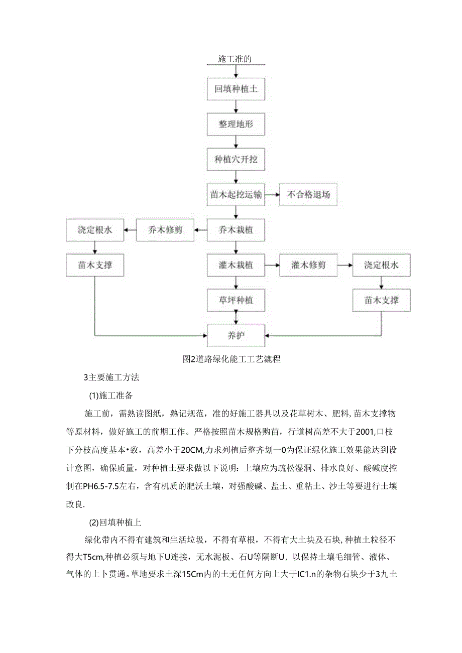 景观绿化施工方案.docx_第2页