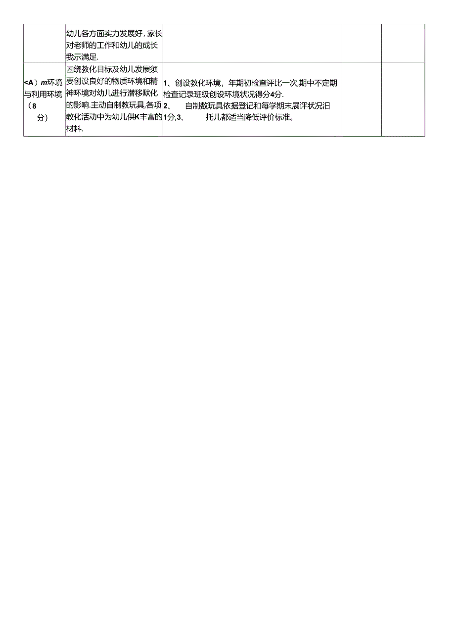 幼儿园教师年度考核表.docx_第2页