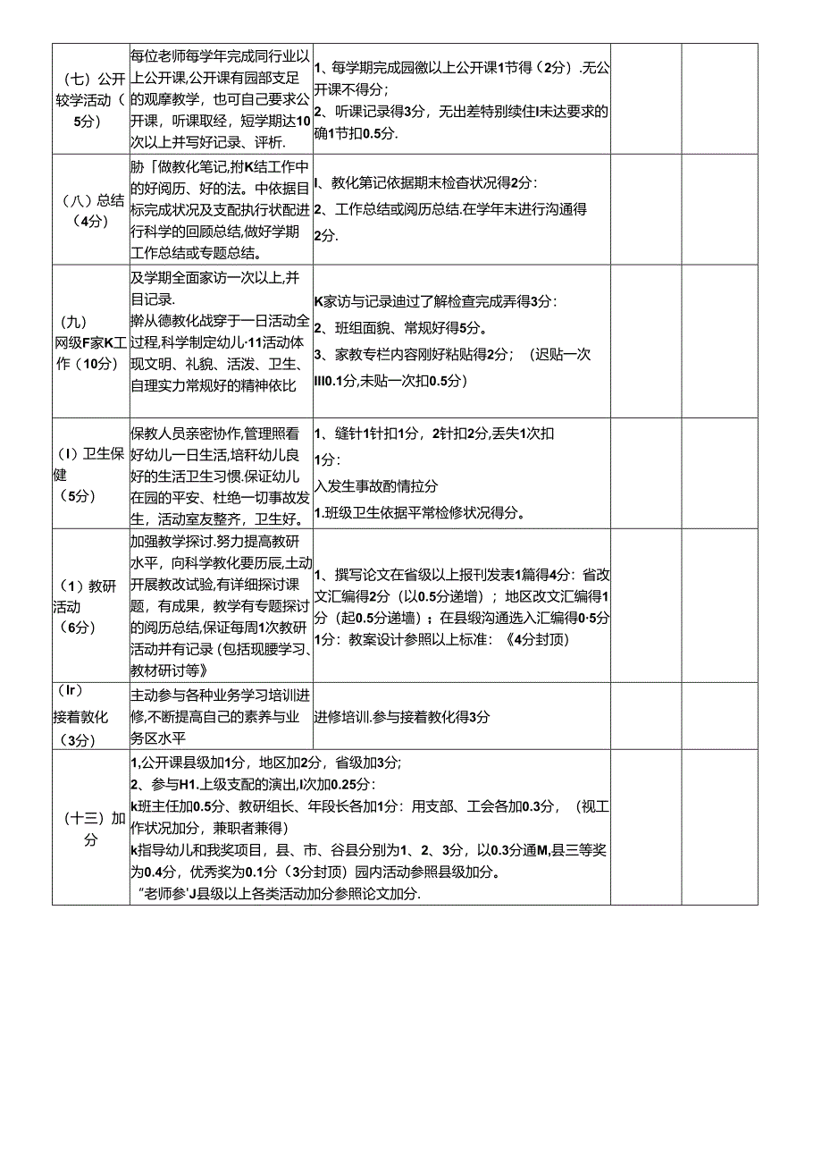 幼儿园教师年度考核表.docx_第3页