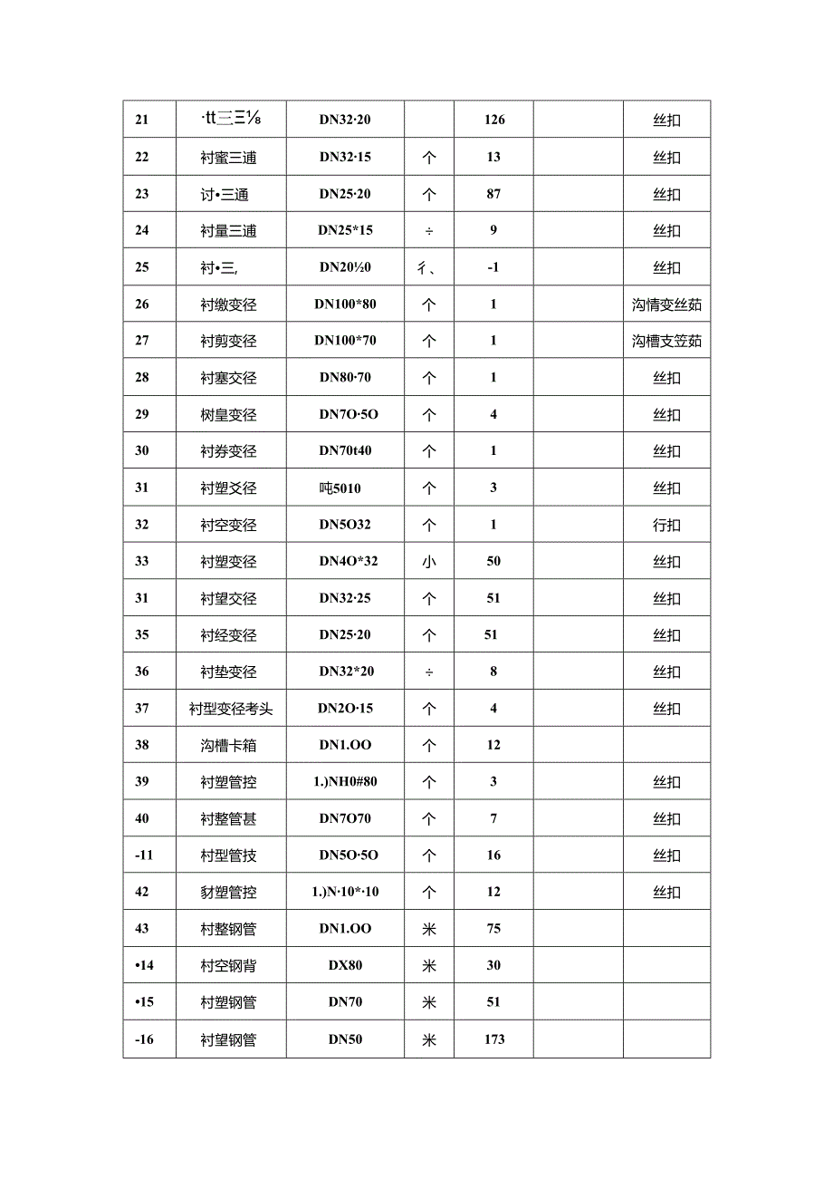 物资计划2016.3.23中水.docx_第2页
