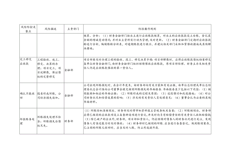 工程公司应收账款与坏账风险防控关键点描述及风险预警体系.docx_第2页