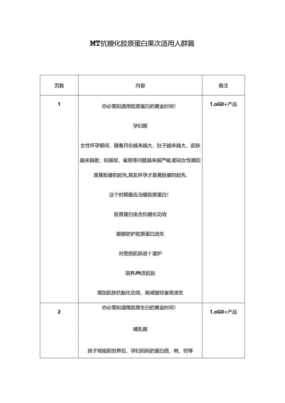 抗糖化胶原蛋白果饮 适用人群篇.docx_第1页