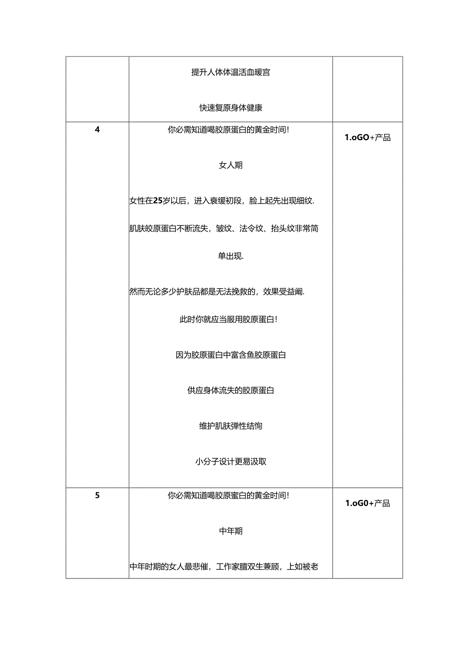 抗糖化胶原蛋白果饮 适用人群篇.docx_第3页
