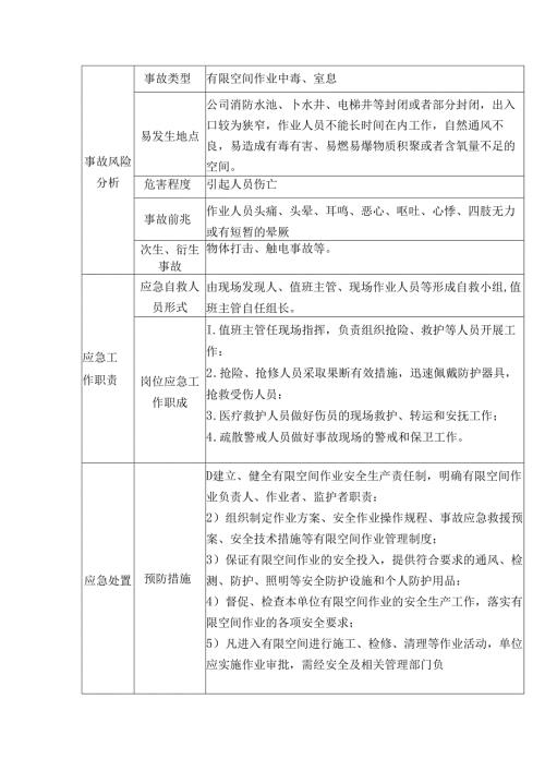 有限空间作业事故现场处置方案.docx