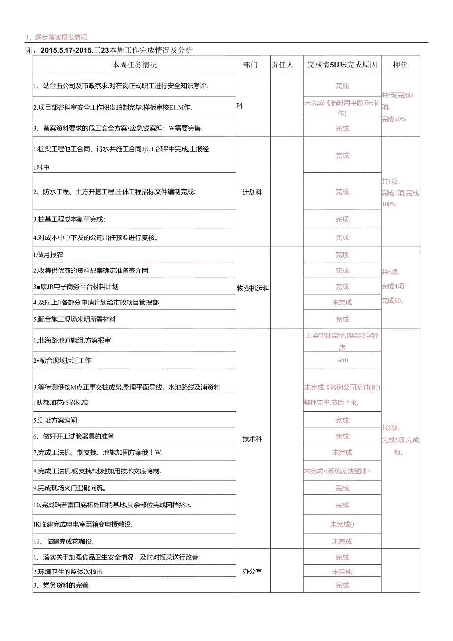 各科室周计划.docx_第2页