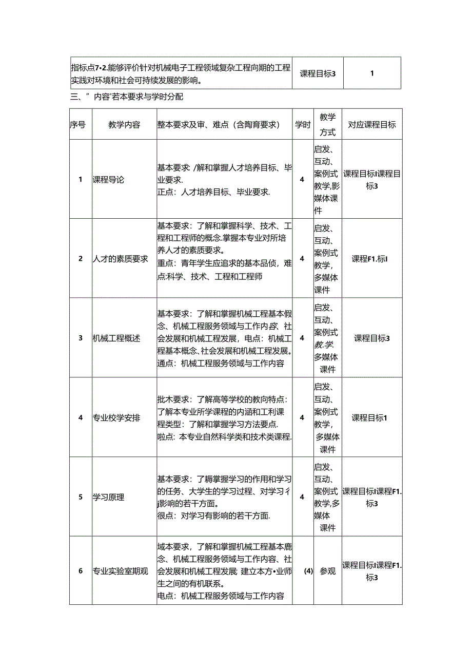 《专业导论》教学大纲.docx_第3页