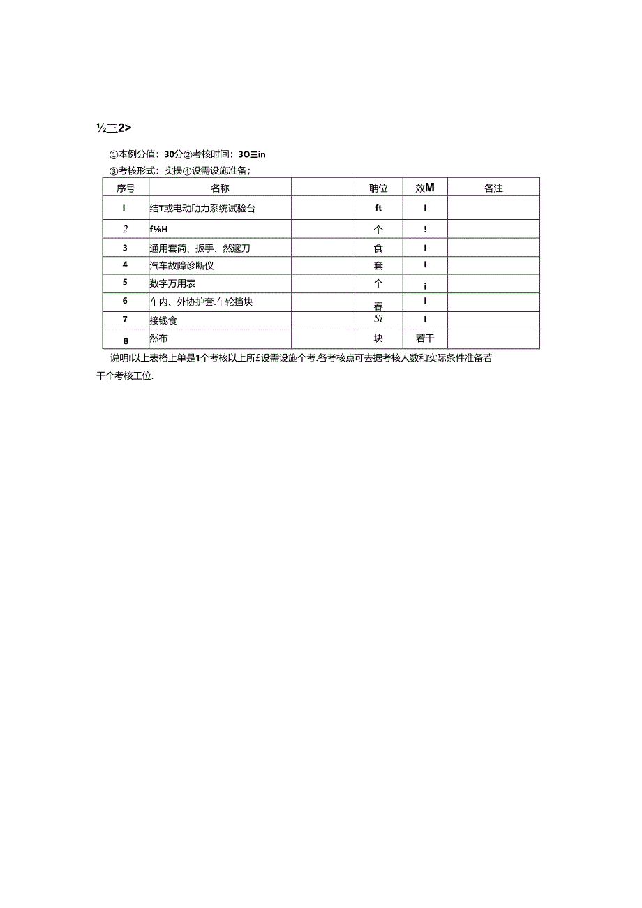 2024年山东省职业技能等级认定试卷 真题 汽车维修高级工考场准备通知单 (5).docx_第2页