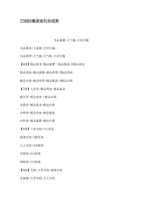 刀剑封魔录宝石合成表.docx