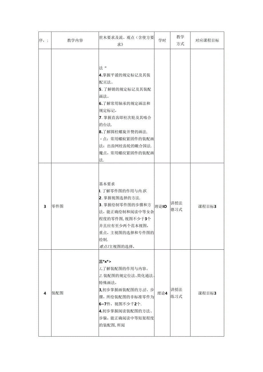 《工程图学应用》教学大纲.docx_第3页