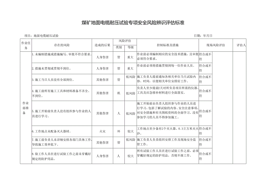 煤矿地面电缆耐压试验专项安全风险辨识评估标准.docx_第1页