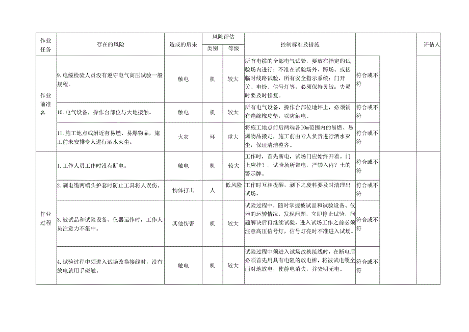 煤矿地面电缆耐压试验专项安全风险辨识评估标准.docx_第2页