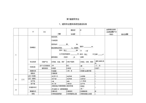 厂房类EPC项目建造标准模板.docx