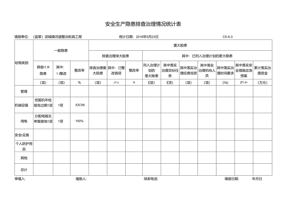 安全生产隐患排查治理情况统计表.docx_第1页