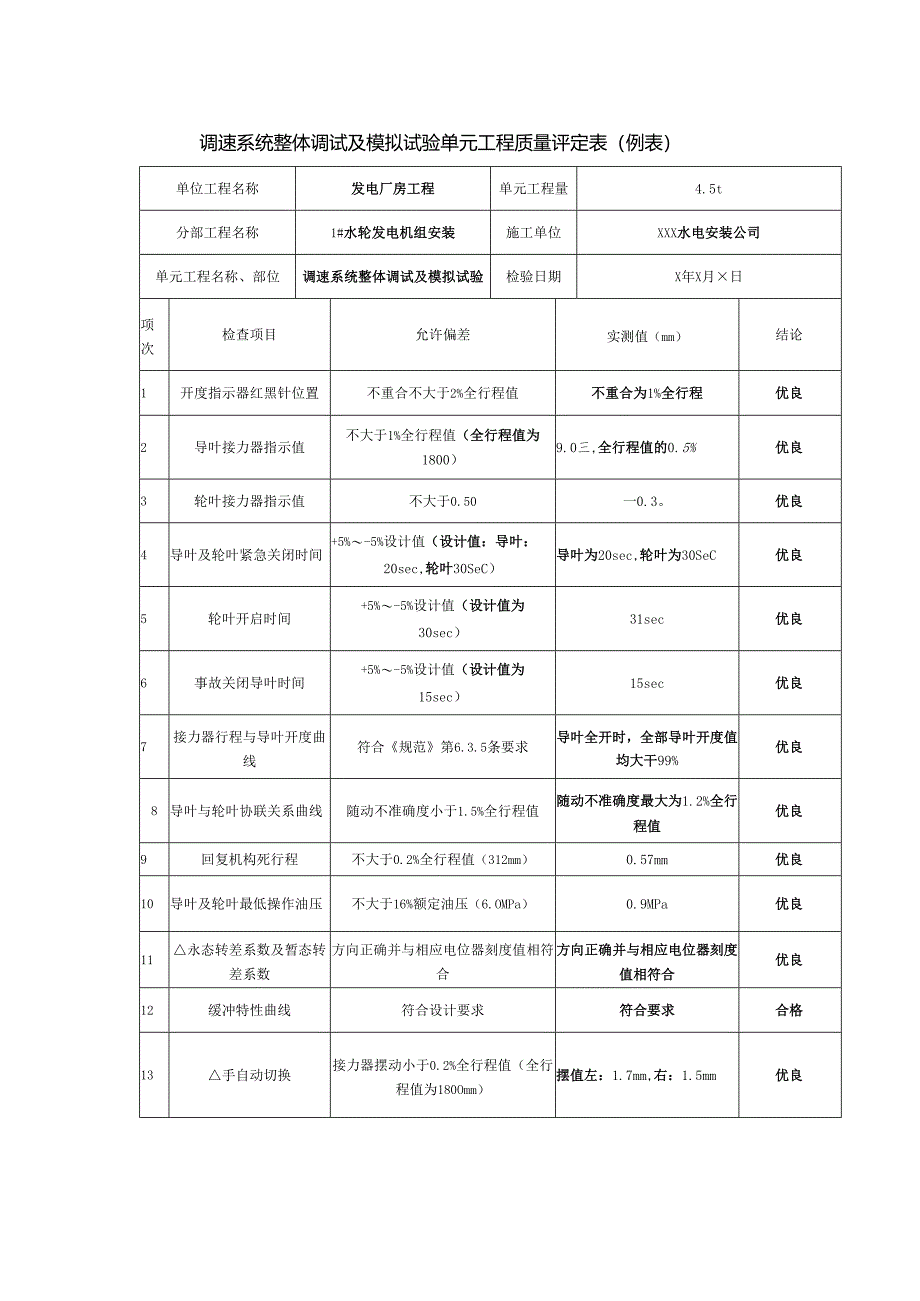 调速系统整体调试及模拟试验单元工程质量评定表.docx_第1页