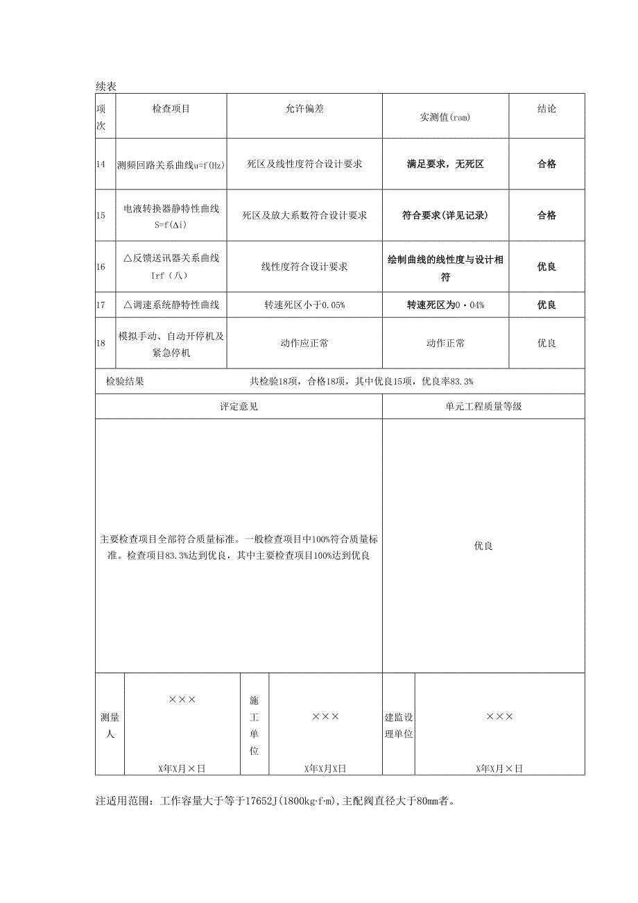 调速系统整体调试及模拟试验单元工程质量评定表.docx_第2页