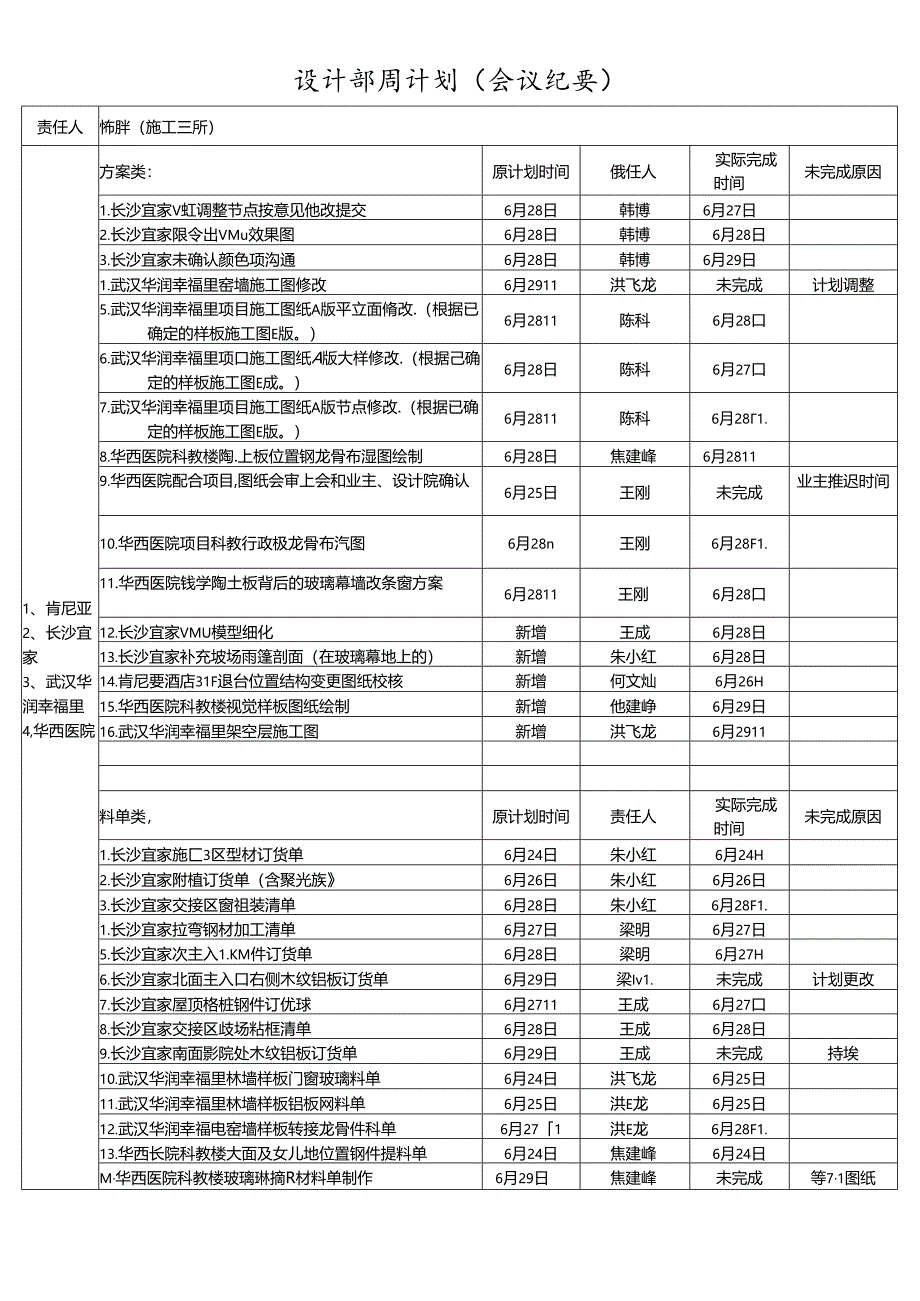 施工三所----责任人周计划（2019.07.01-2019.07.07）.docx_第1页