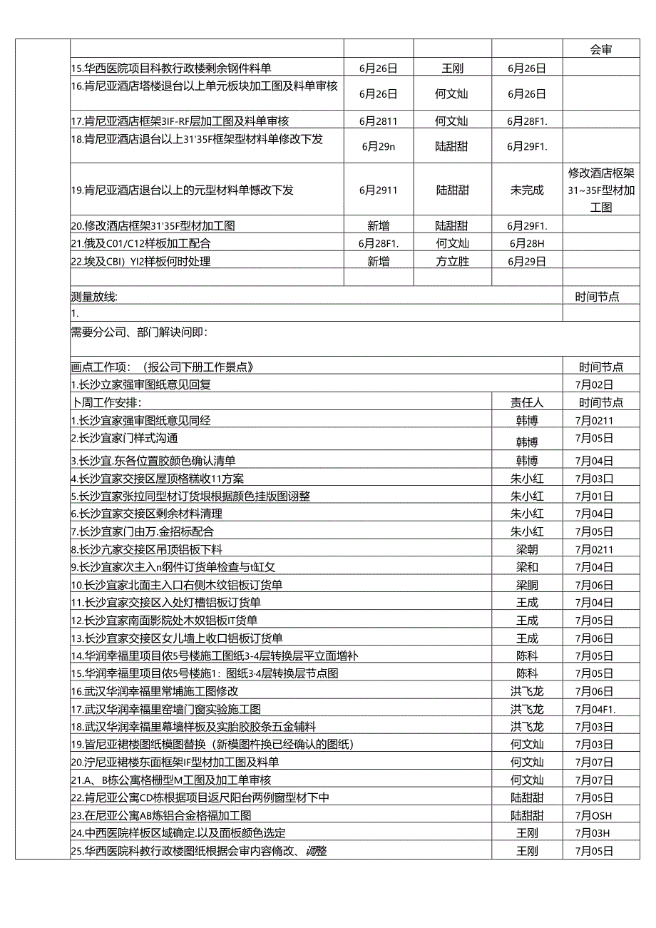 施工三所----责任人周计划（2019.07.01-2019.07.07）.docx_第2页