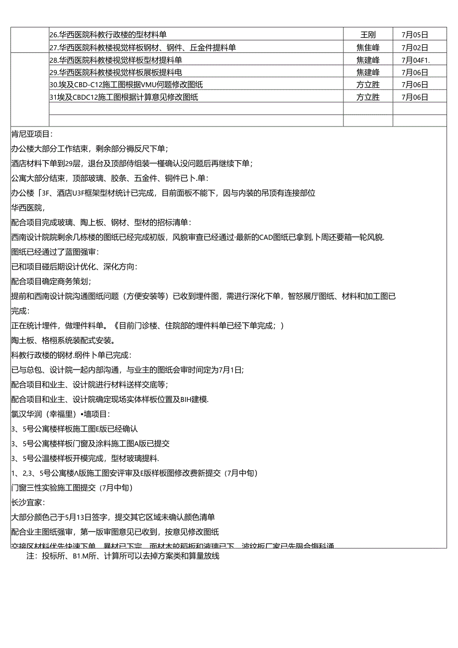 施工三所----责任人周计划（2019.07.01-2019.07.07）.docx_第3页