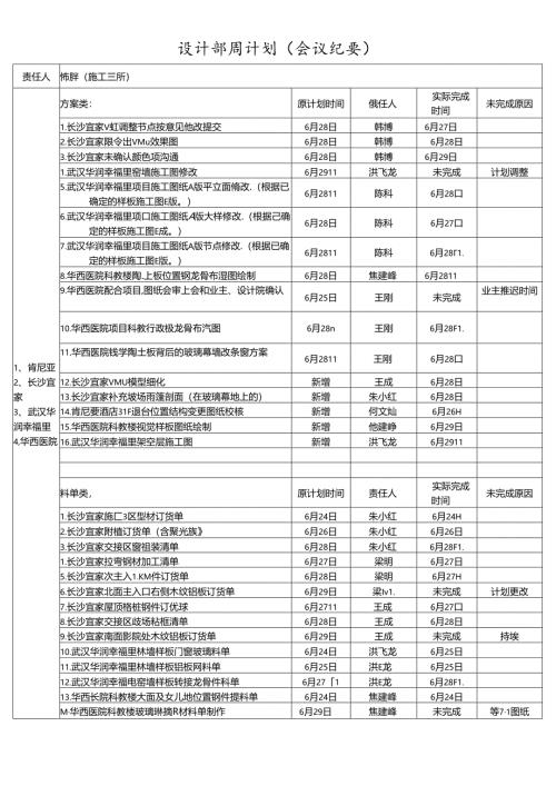 施工三所----责任人周计划（2019.07.01-2019.07.07）.docx