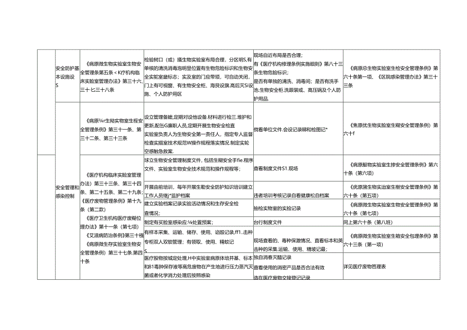 医疗机构传染病管理现场检查表.docx_第2页