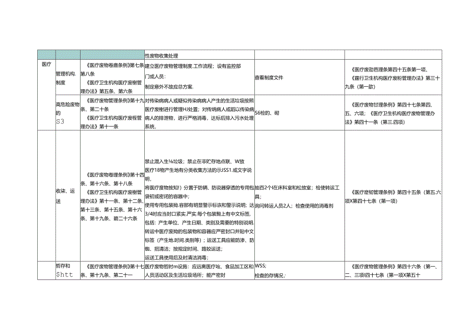 医疗机构传染病管理现场检查表.docx_第3页