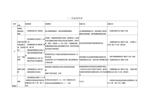 医疗机构传染病管理现场检查表.docx