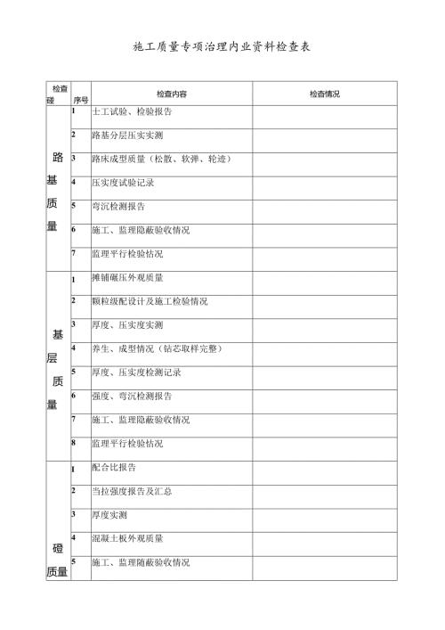 施工质量专项治理内业资料检查表.docx