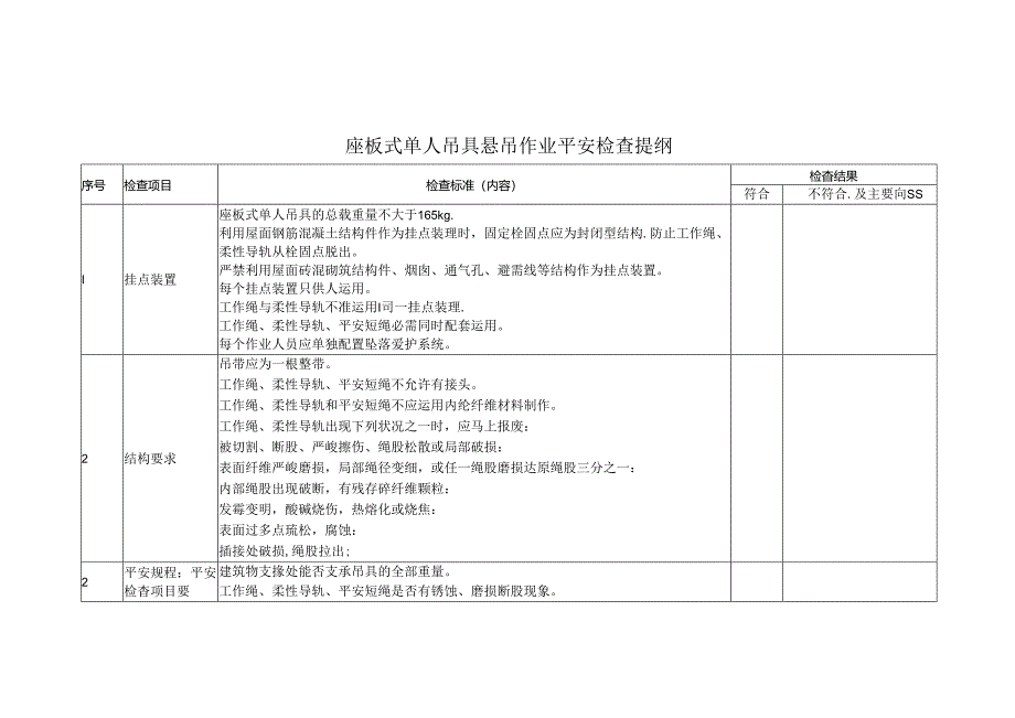 座板式单人吊具悬吊作业安全检查提纲.docx_第1页