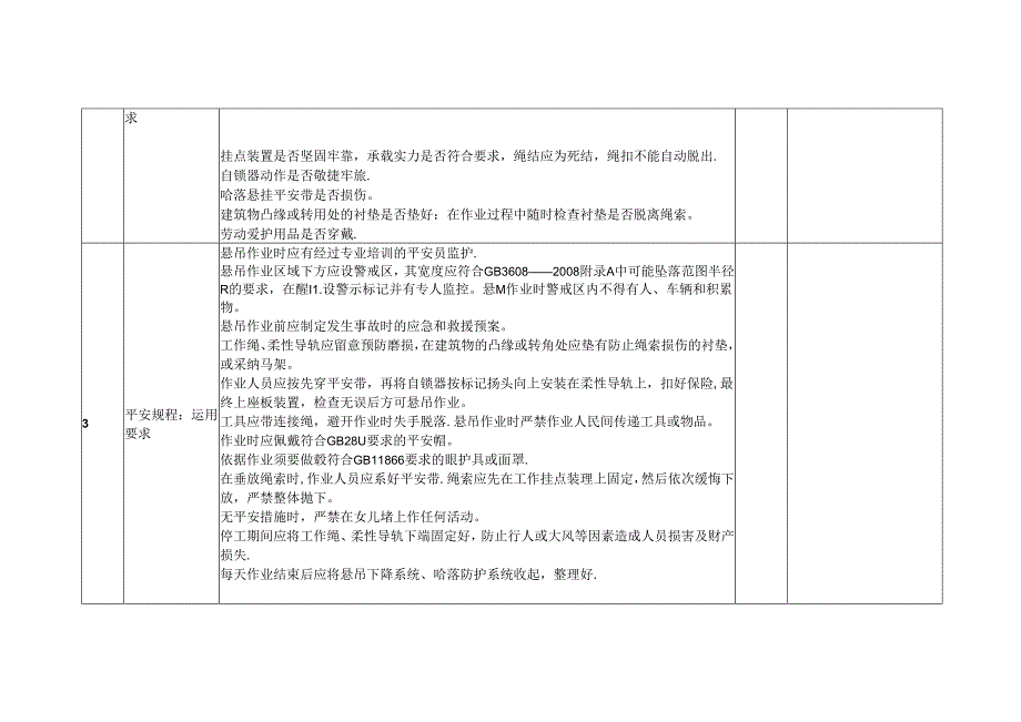 座板式单人吊具悬吊作业安全检查提纲.docx_第2页