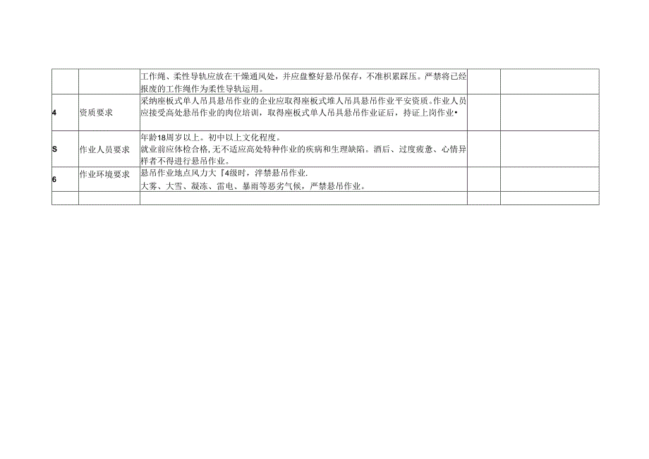 座板式单人吊具悬吊作业安全检查提纲.docx_第3页