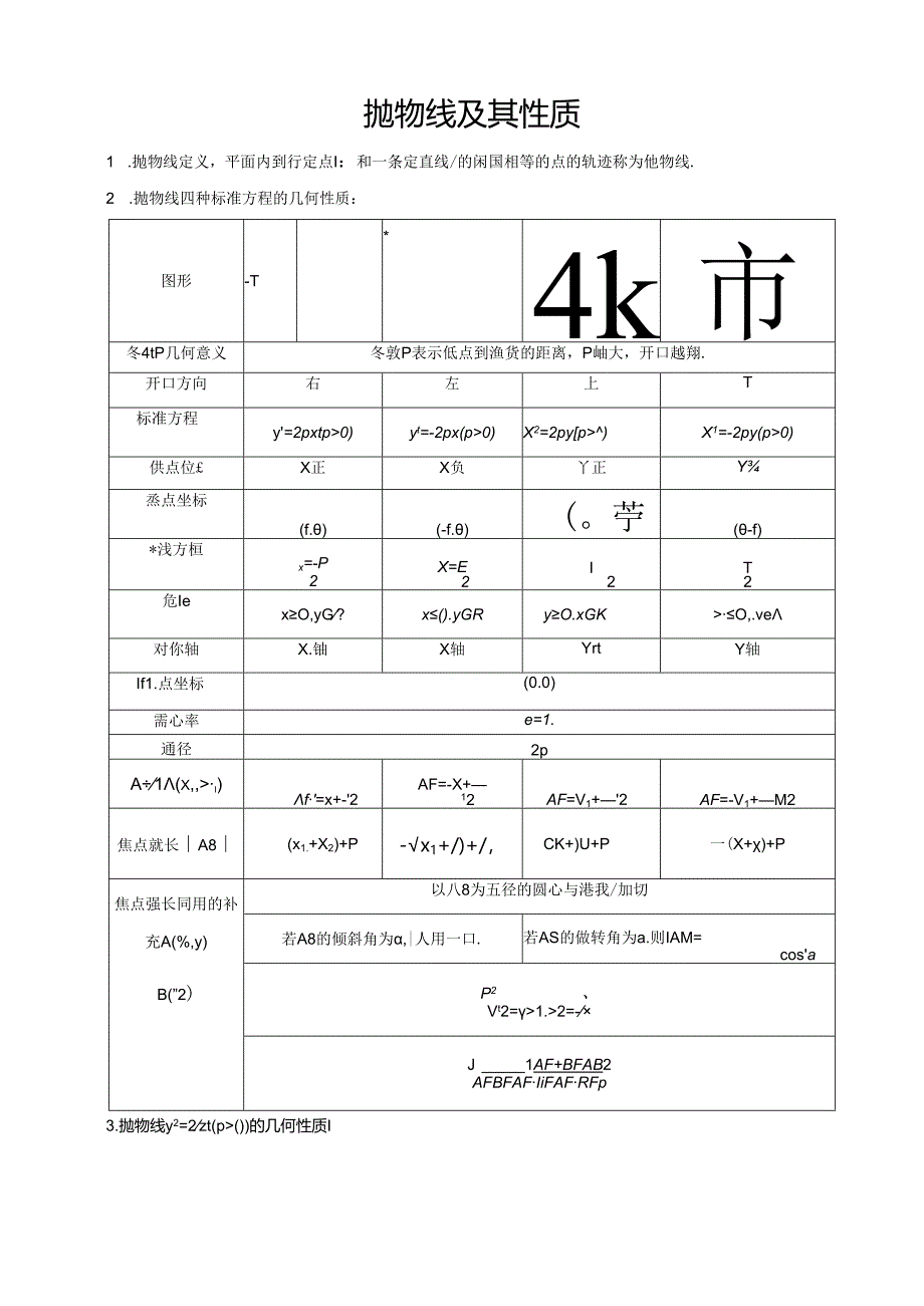 抛物线与其性质知识点大全.docx_第1页