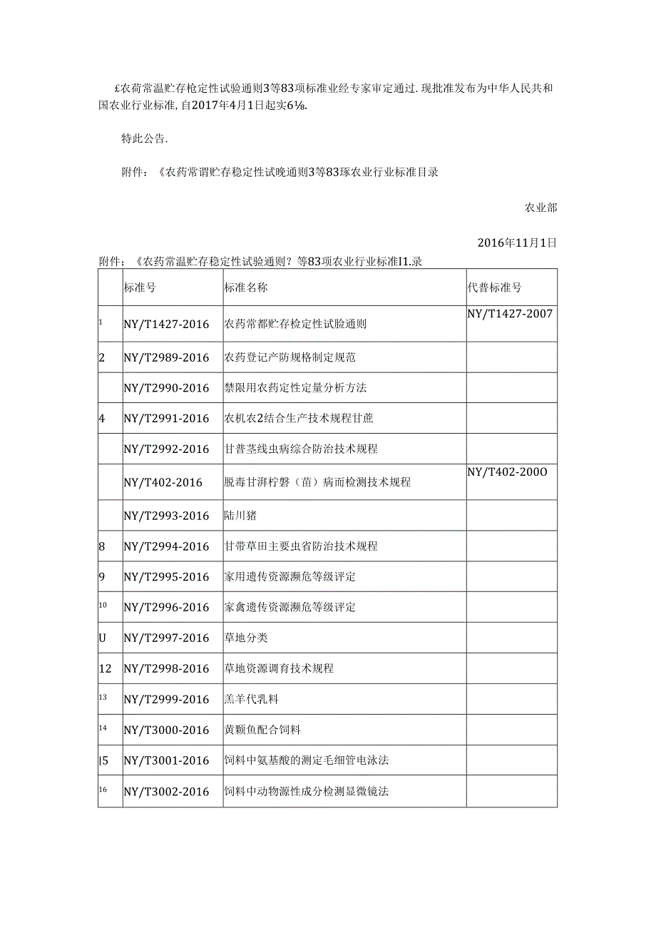 农业部批准发布《禁限用农药定性定量分析方法》等83项标准的公告 第2466号.docx_第1页
