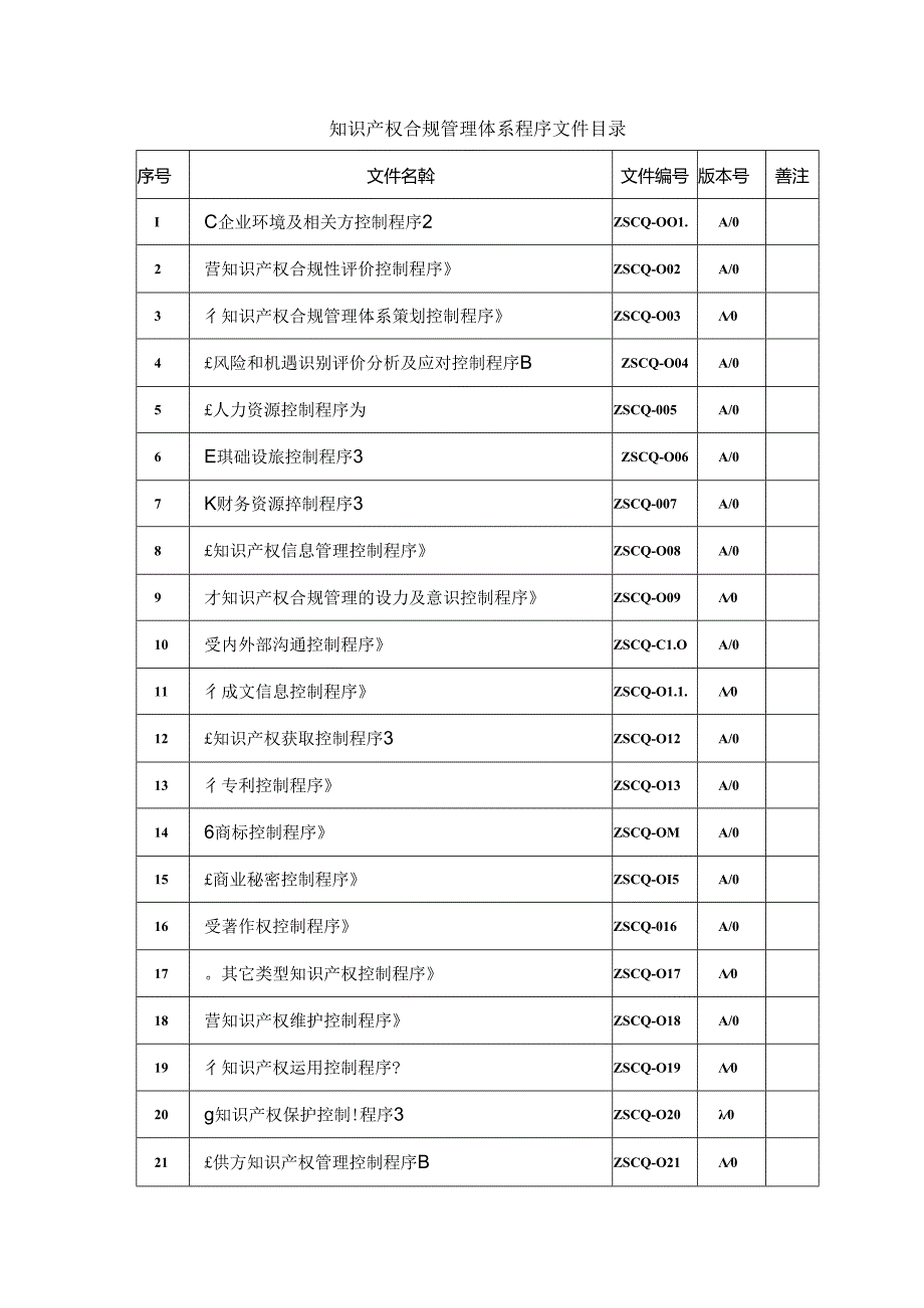 2023版29490-2023企业知识产权合规管理体系程序文件.docx_第3页