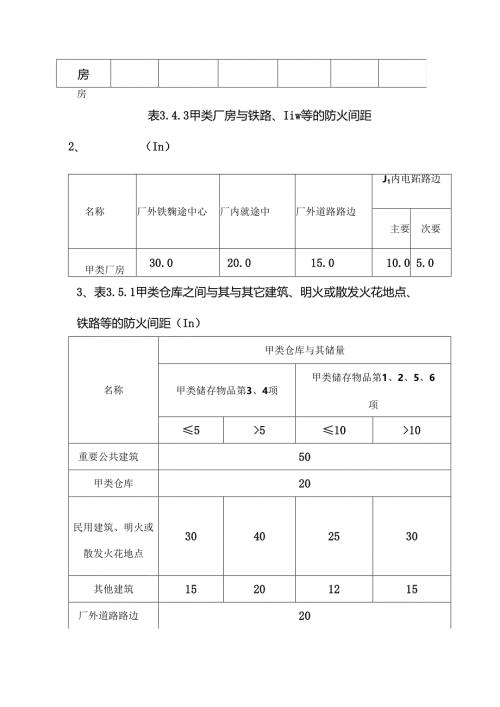 化工厂房间距一览表.docx