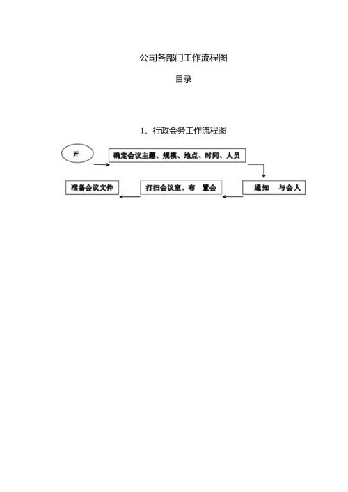 公司各部门工作流程图范文.docx