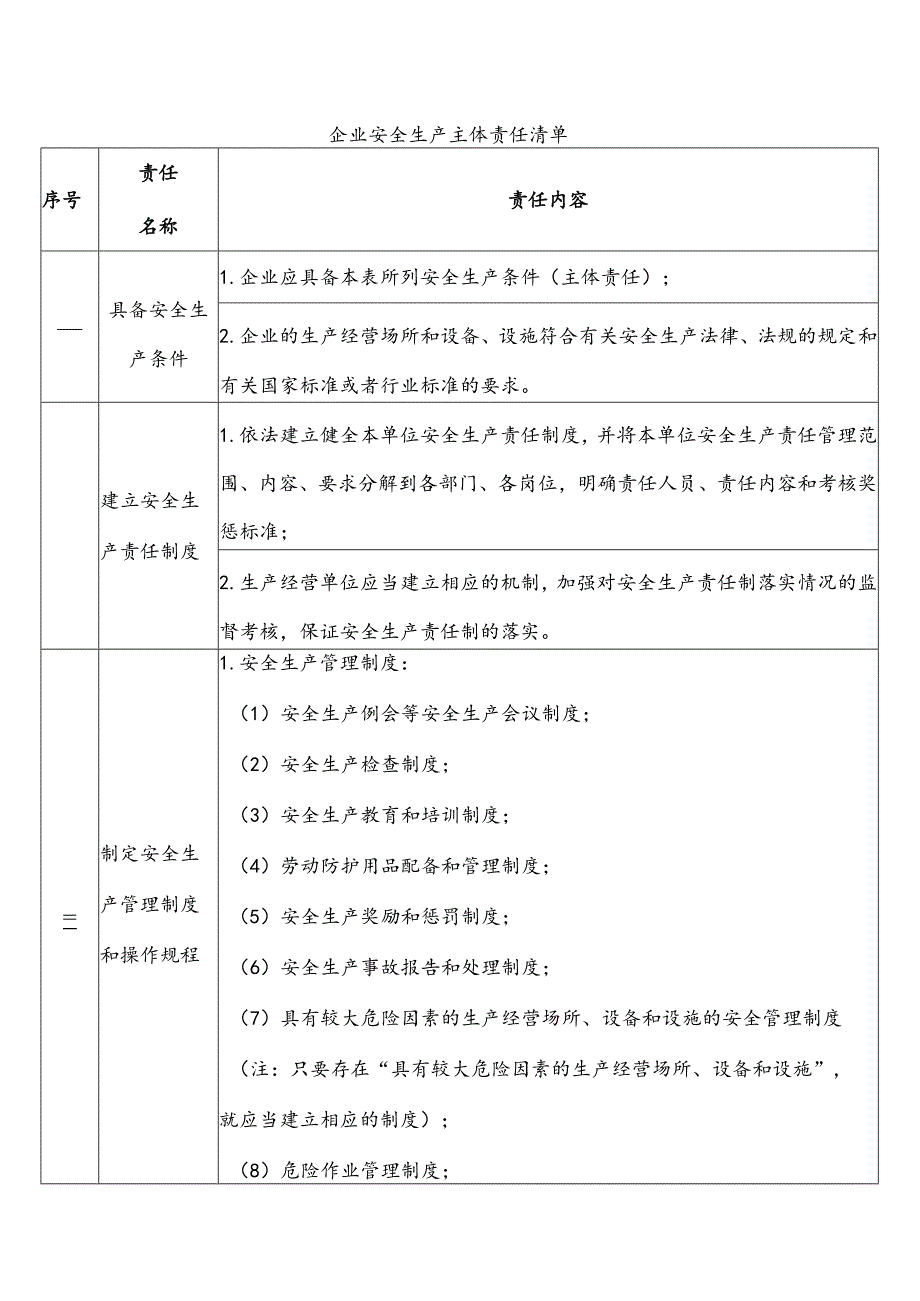 企业安全生产主体责任清单.docx_第1页