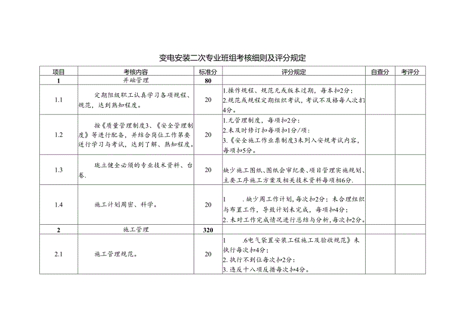 变电安装二次专业班组考核细则及评分规定.docx_第1页