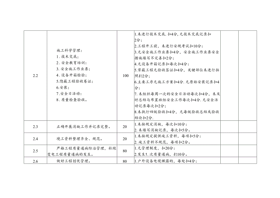 变电安装二次专业班组考核细则及评分规定.docx_第2页