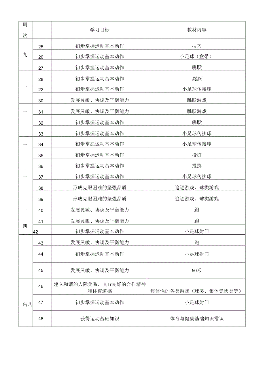 体育教案水平三第二学期.docx_第2页