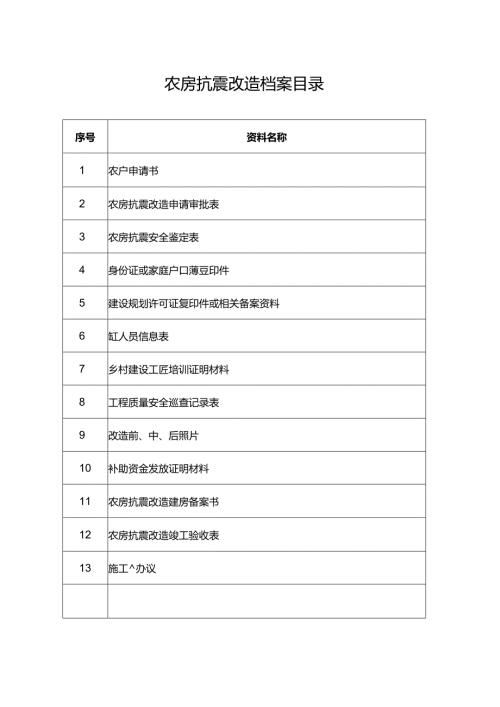 农村危房改造农户档案目录.docx