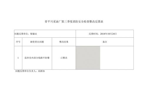 青平川采油厂第三季度消防安全检查整改反馈表.docx